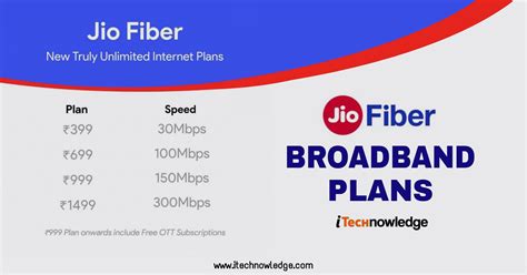 Fiber internet castro valley ca 49%